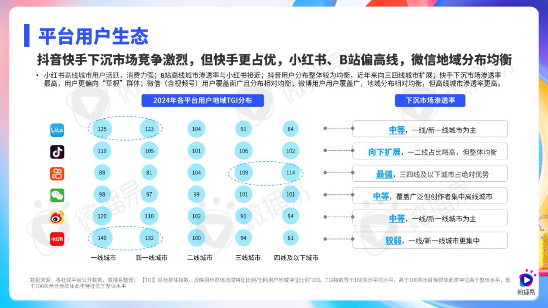 微播易《2025年社交媒体与KOL营销趋势报告》发布