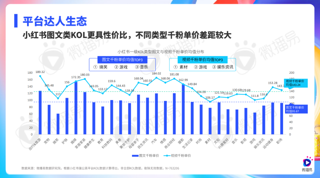 微播易《2025年社交媒体与KOL营销趋势报告》发布