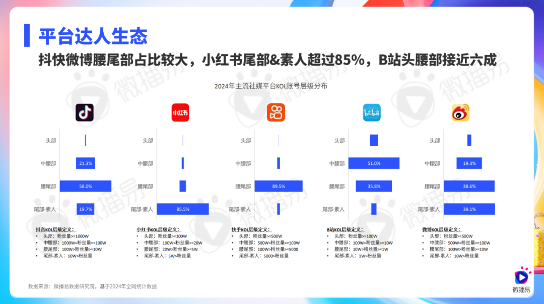 微播易《2025年社交媒体与KOL营销趋势报告》发布