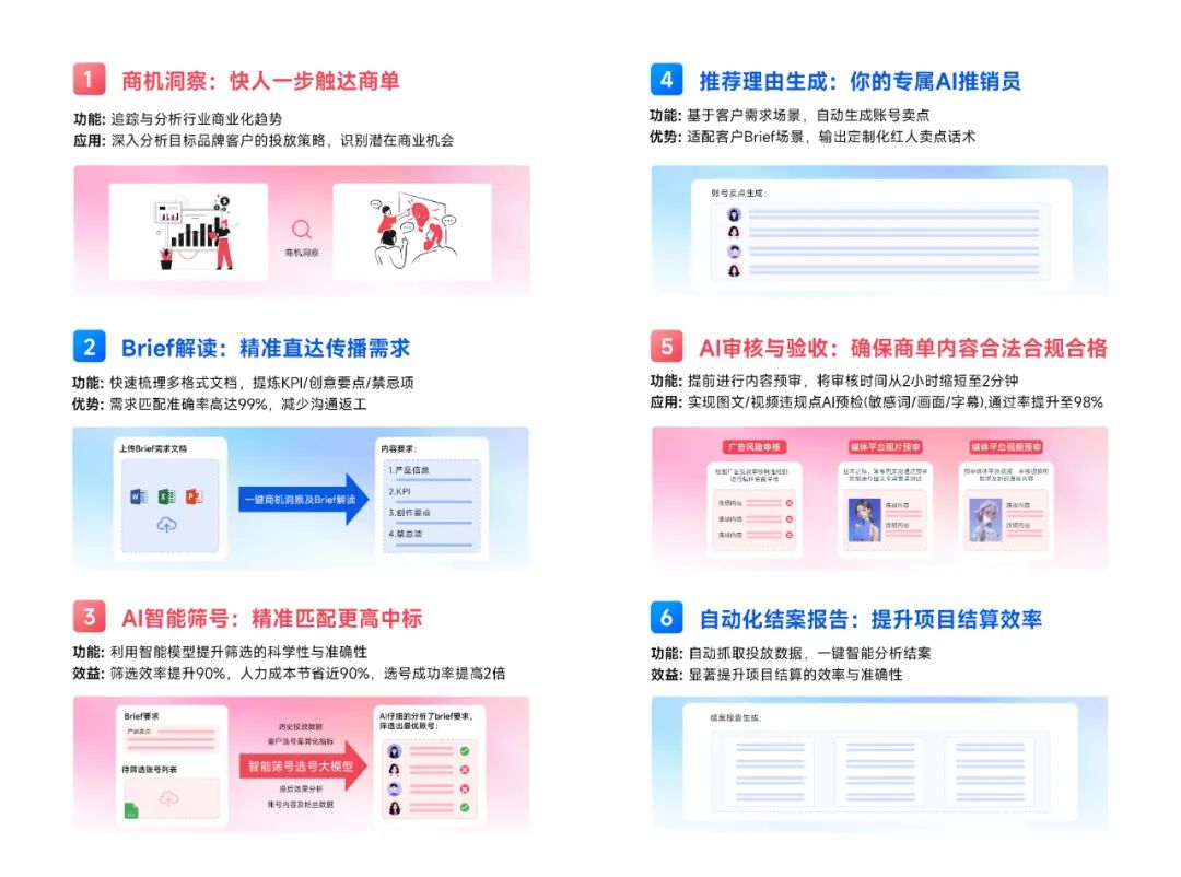 微播易《2025年社交媒体与KOL营销趋势报告》发布