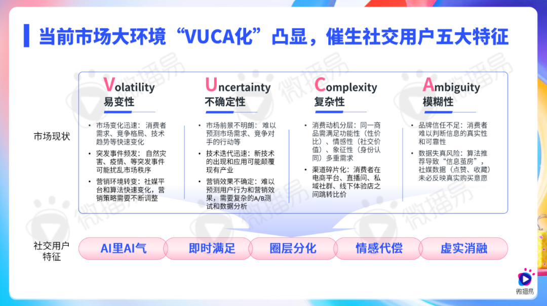 微播易《2025年社交媒体与KOL营销趋势报告》发布