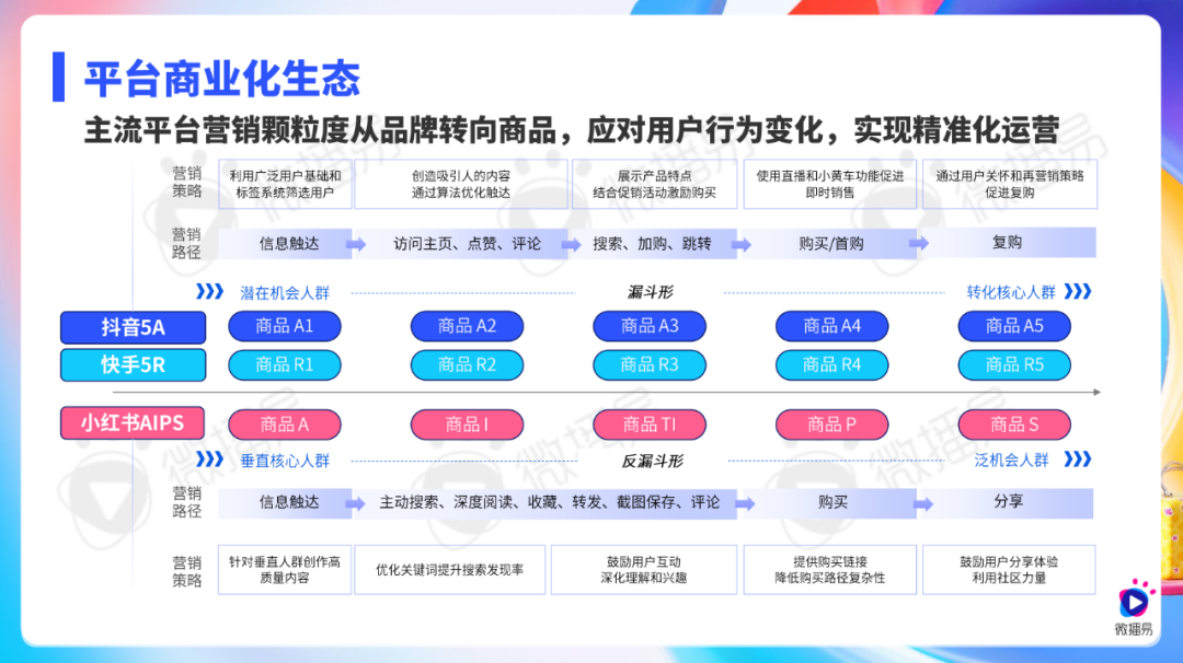 微播易《2025年社交媒体与KOL营销趋势报告》发布