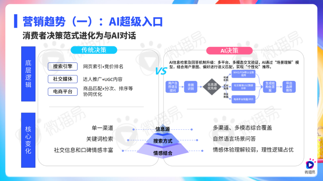 微播易《2025年社交媒体与KOL营销趋势报告》发布