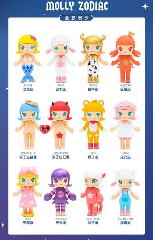 潮玩，IP，发展历程