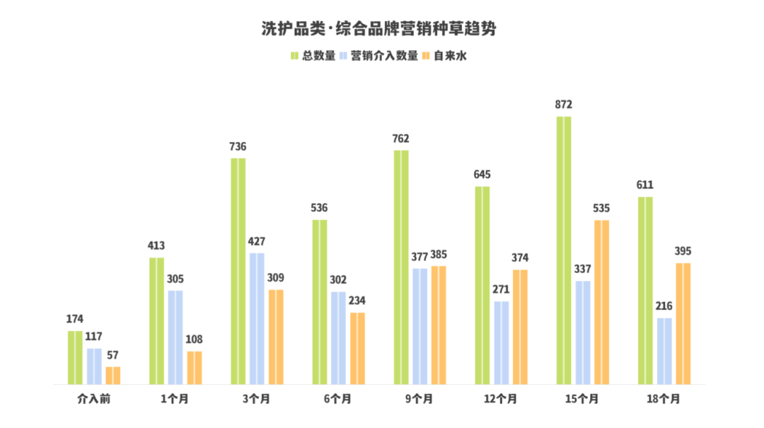 8000+字讲透KOC/素人/营销号，让投放效果蹭蹭往上涨