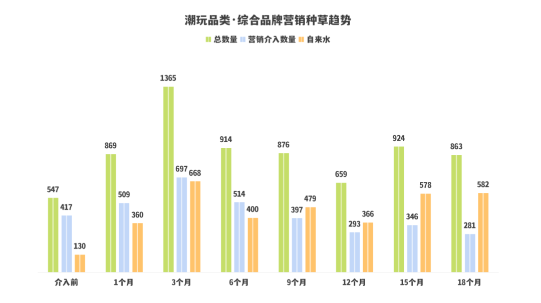 8000+字讲透KOC/素人/营销号，让投放效果蹭蹭往上涨