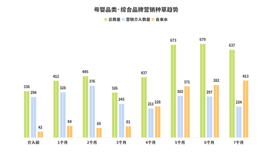 8000+字讲透KOC/素人/营销号，让投放效果蹭蹭往上涨