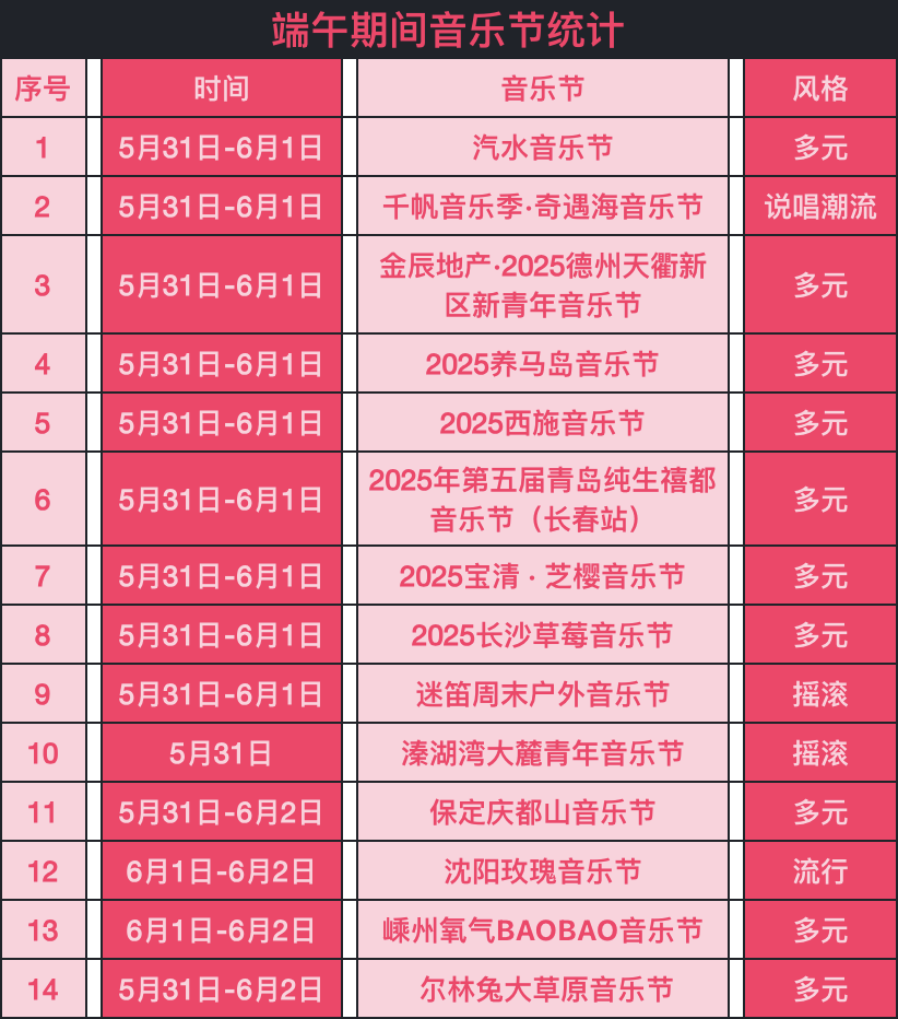 音乐节