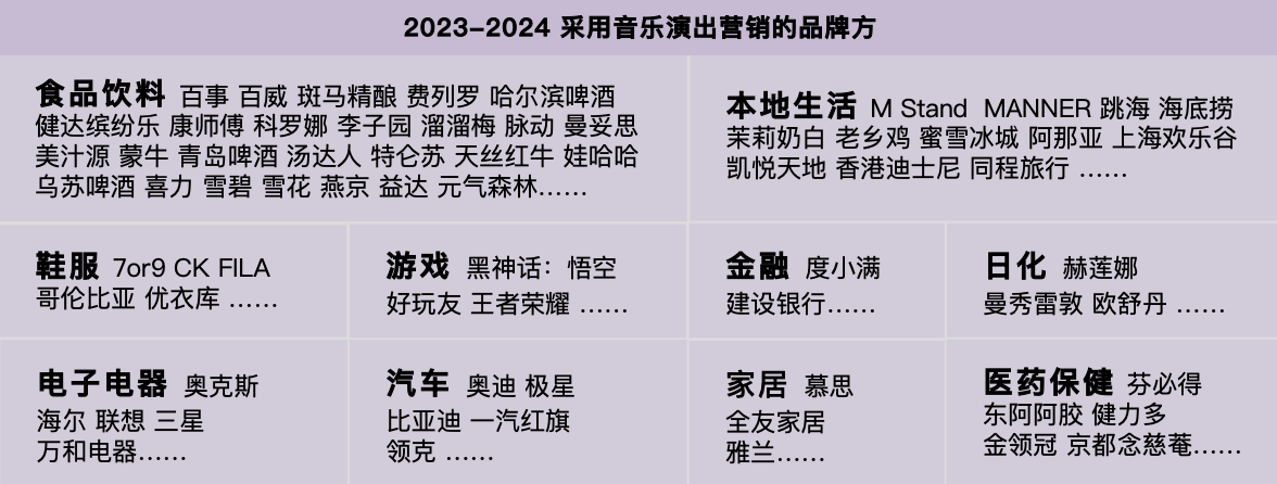音乐节