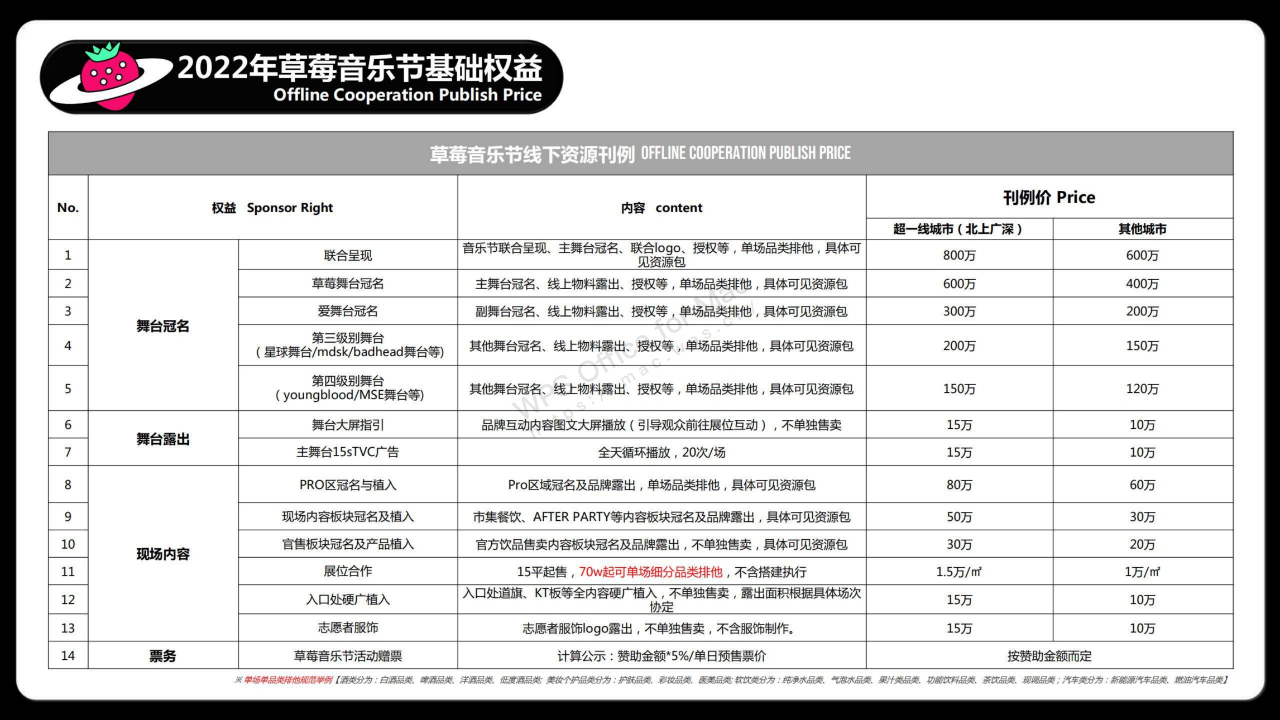 草莓音乐节