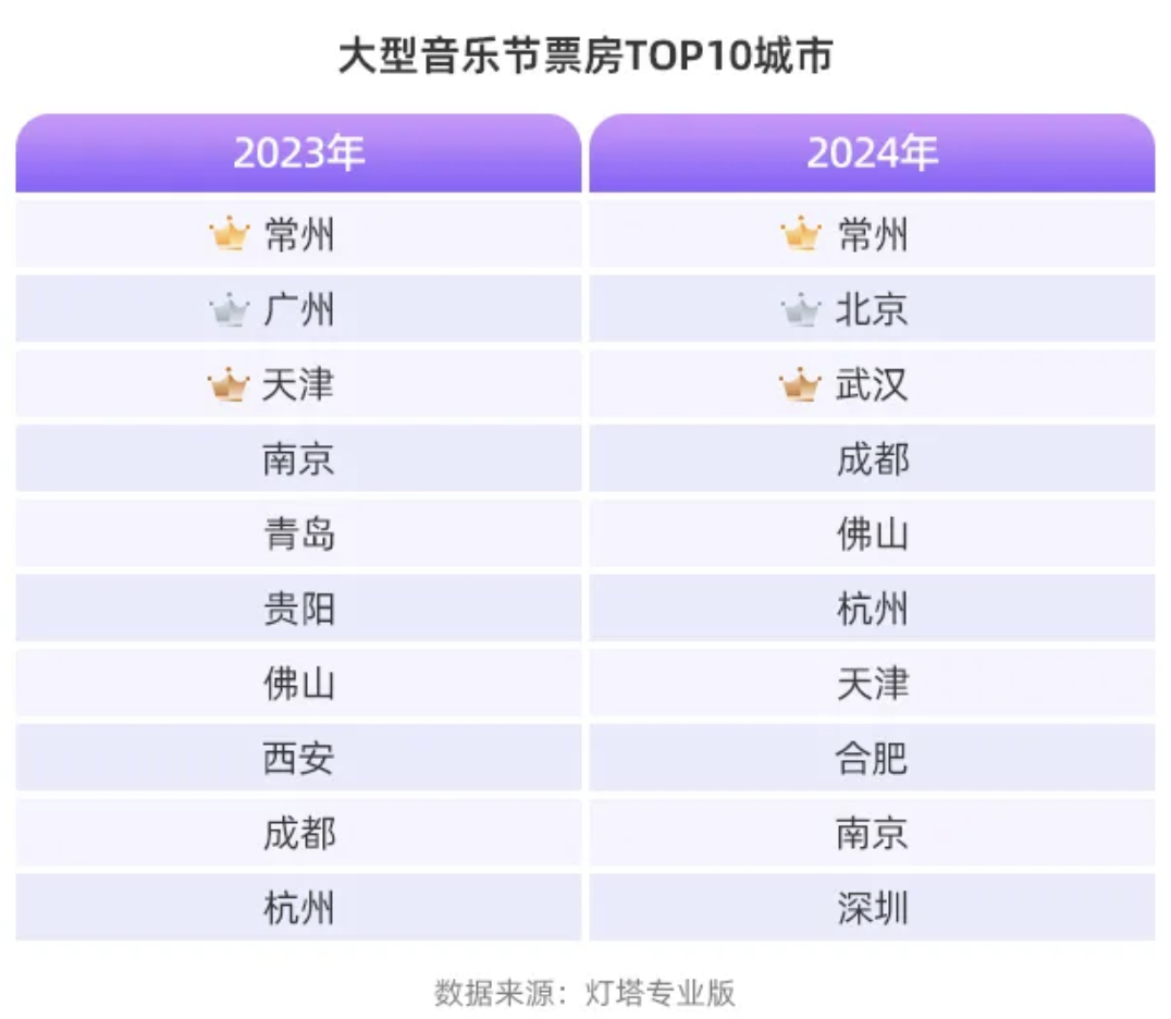 音乐节