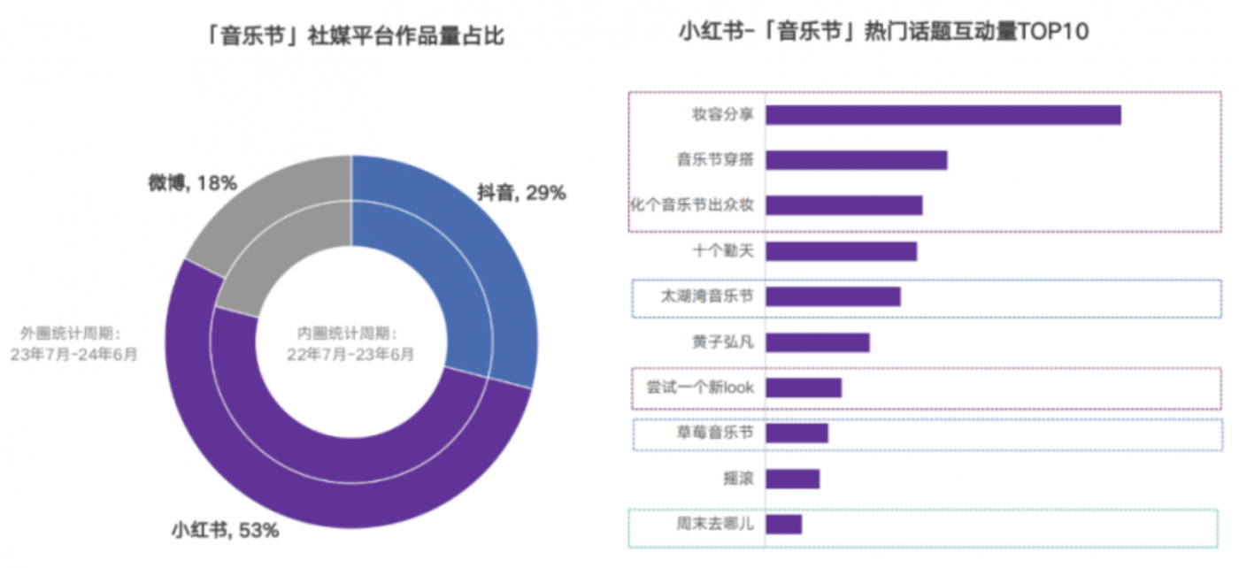音乐节