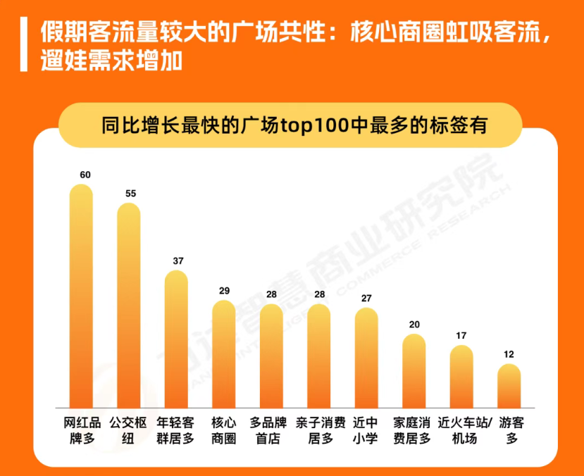 月度营销洞察：一种活人感的商战