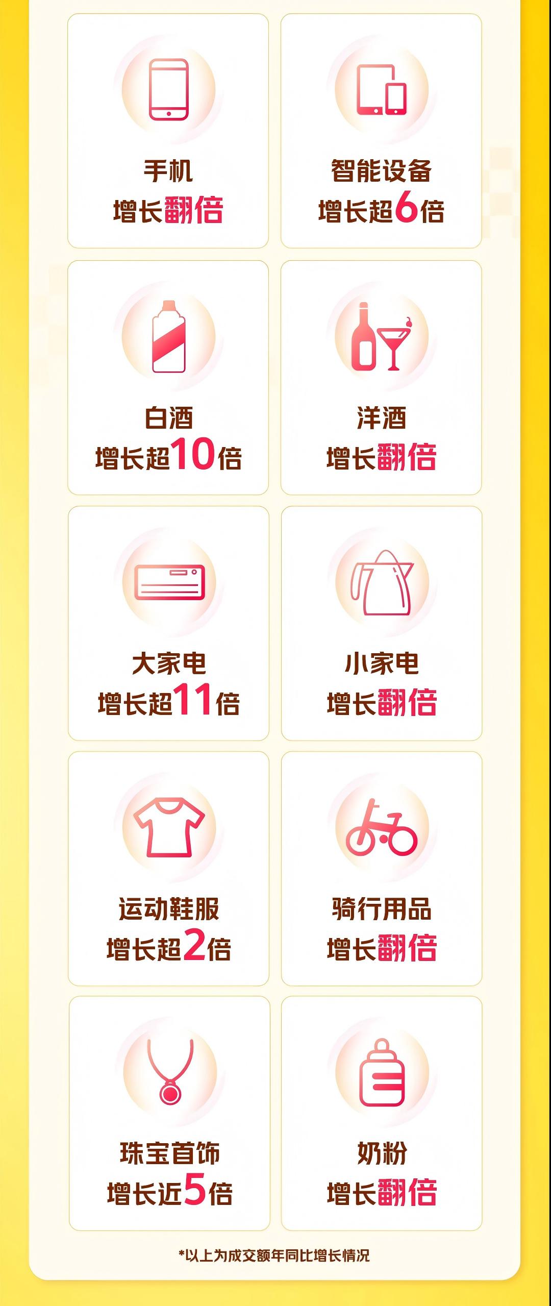 618，电商
