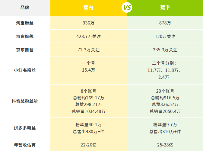 蕉内，蕉下，电商