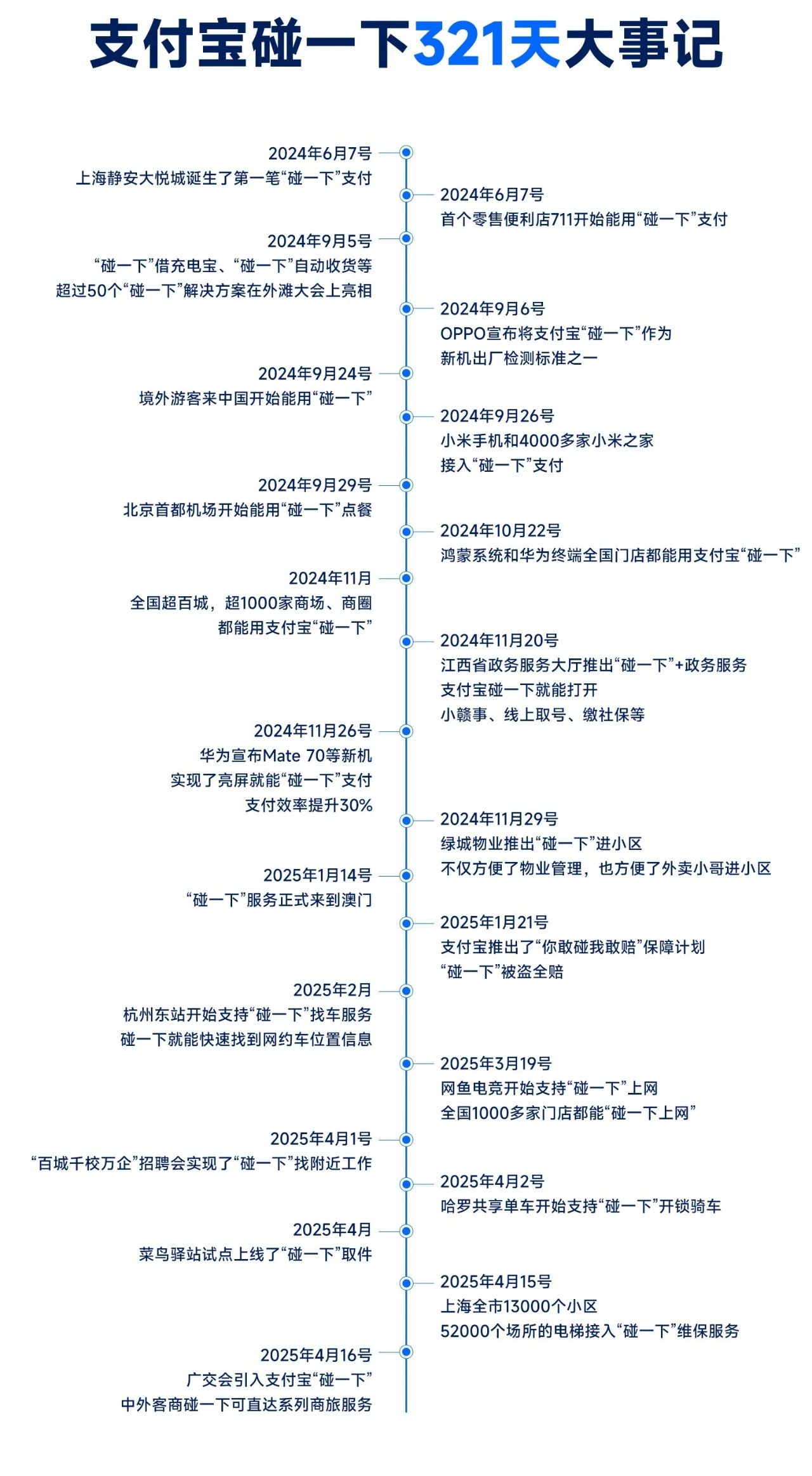碰一下