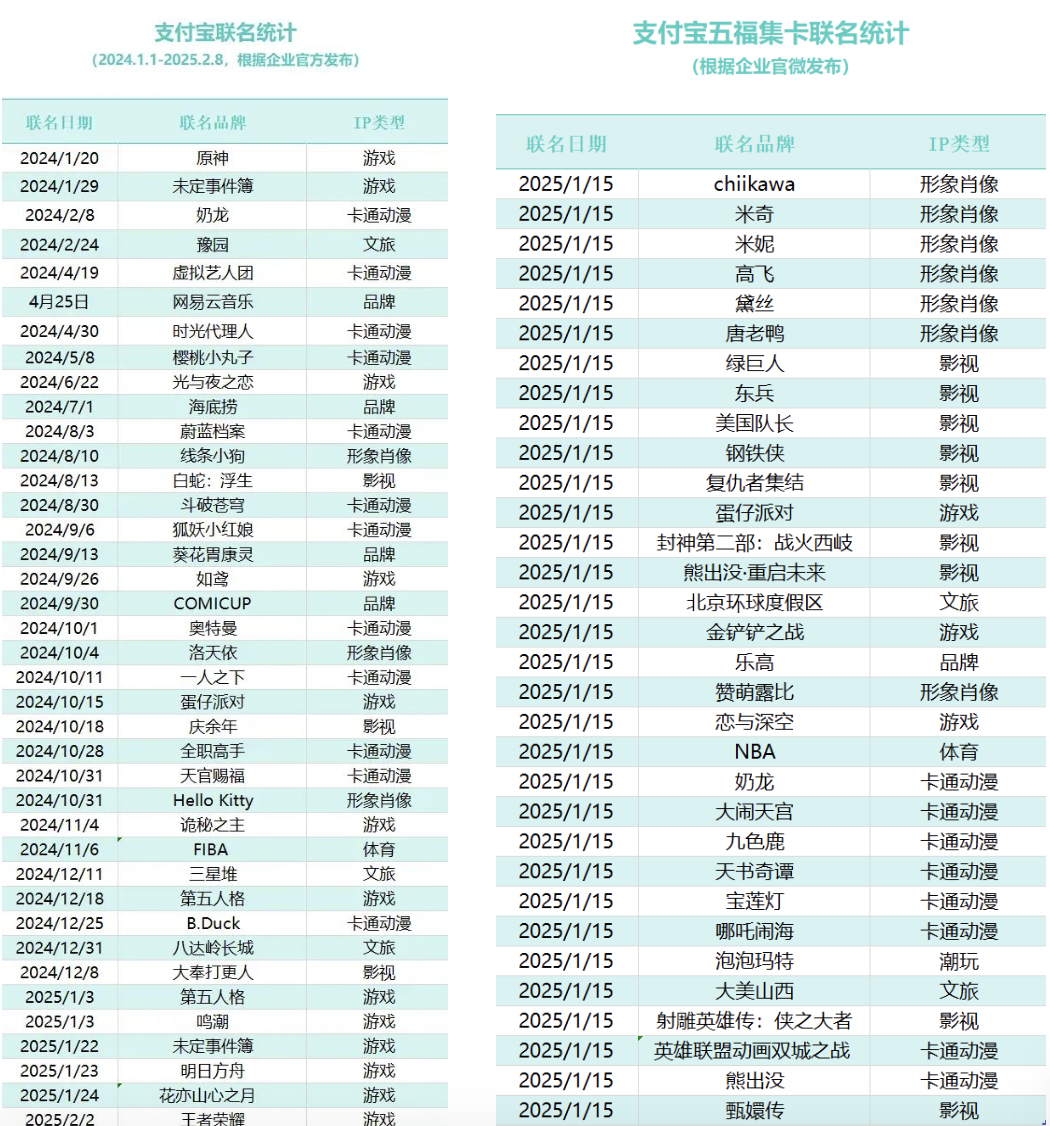 碰一下