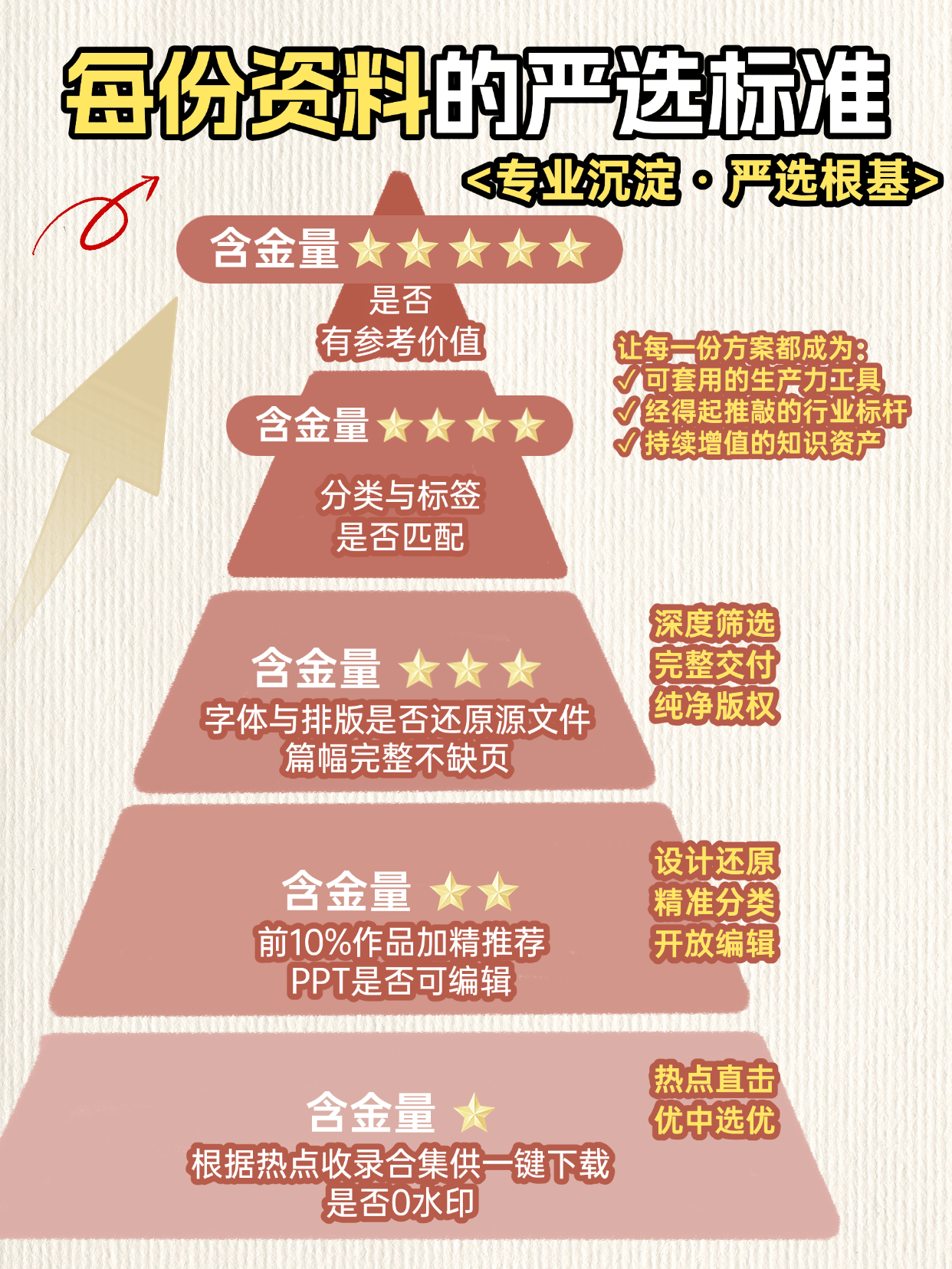 运营人私藏！找资料再也不用全网扒啦✨