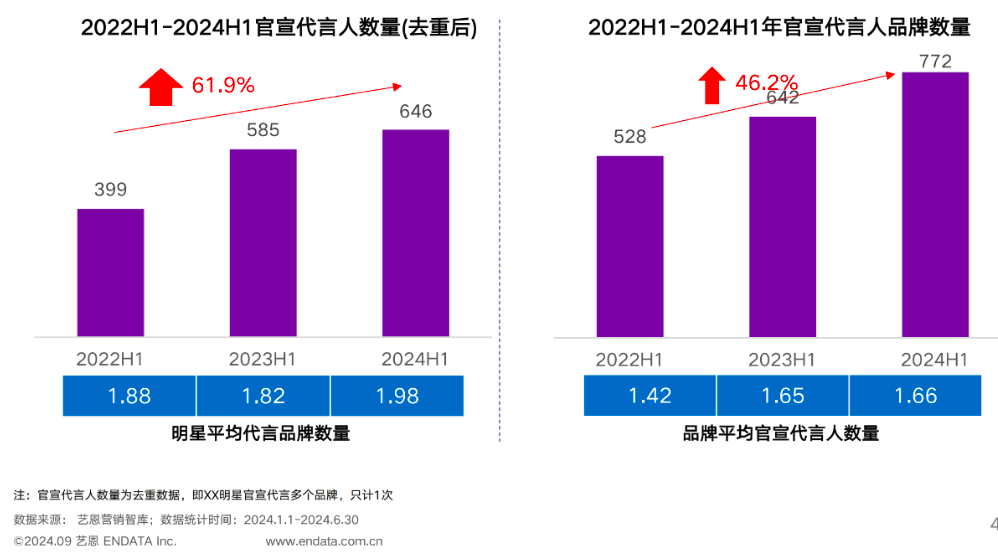 徐志胜，代言，明星营销
