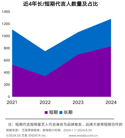 徐志胜，代言，明星营销