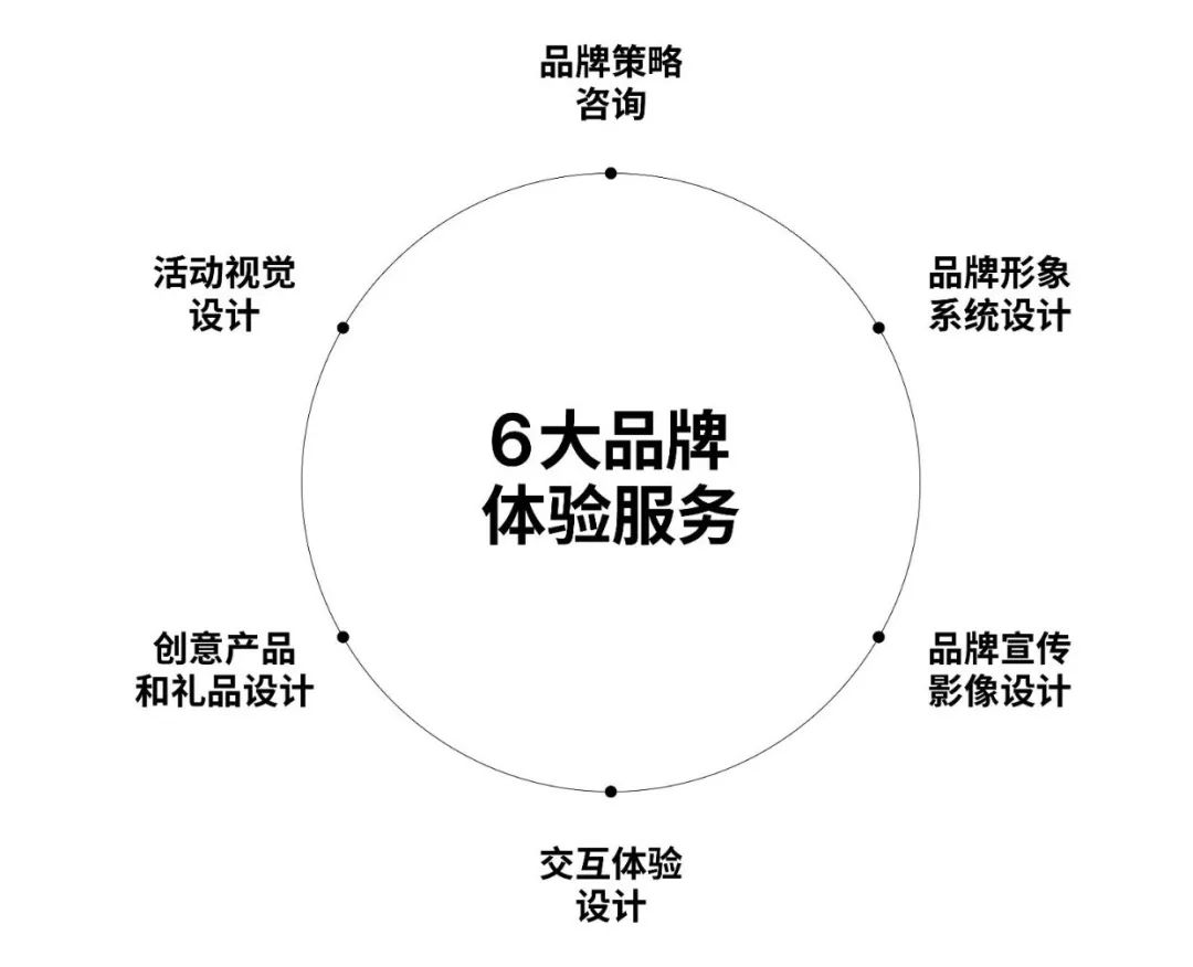 LxU，西3 DESIGN，企业文化，周年