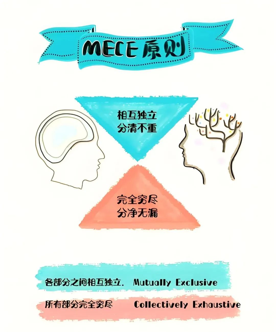 营销，方法论，策划