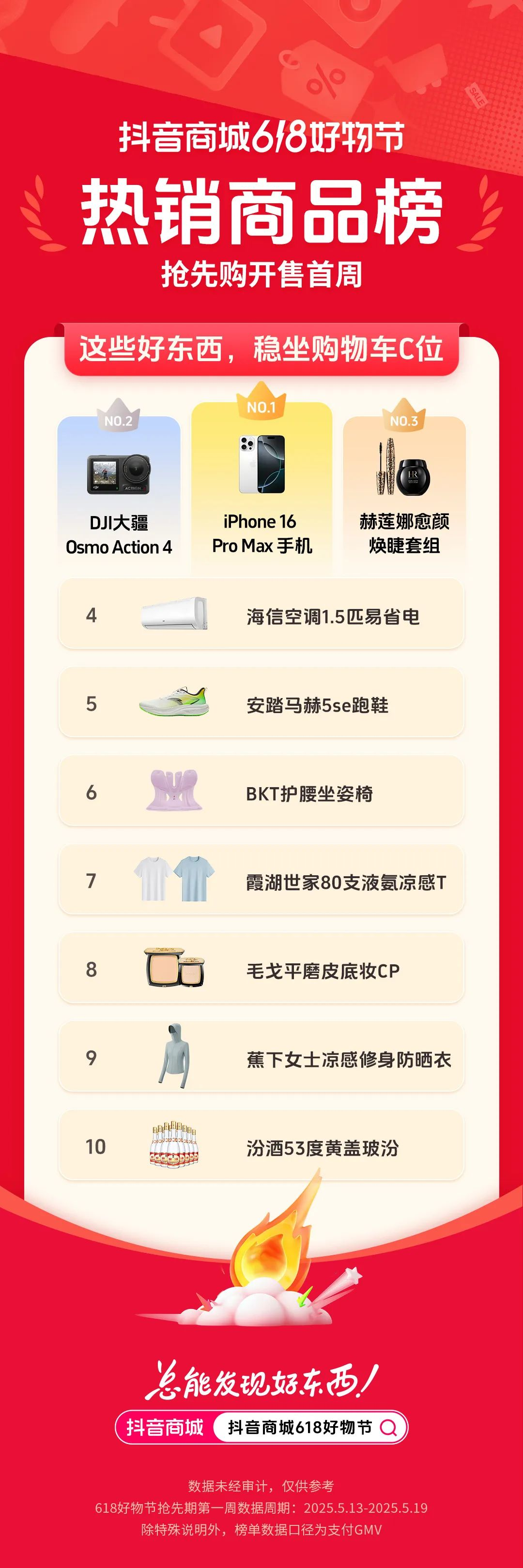 品牌，消费趋势，618