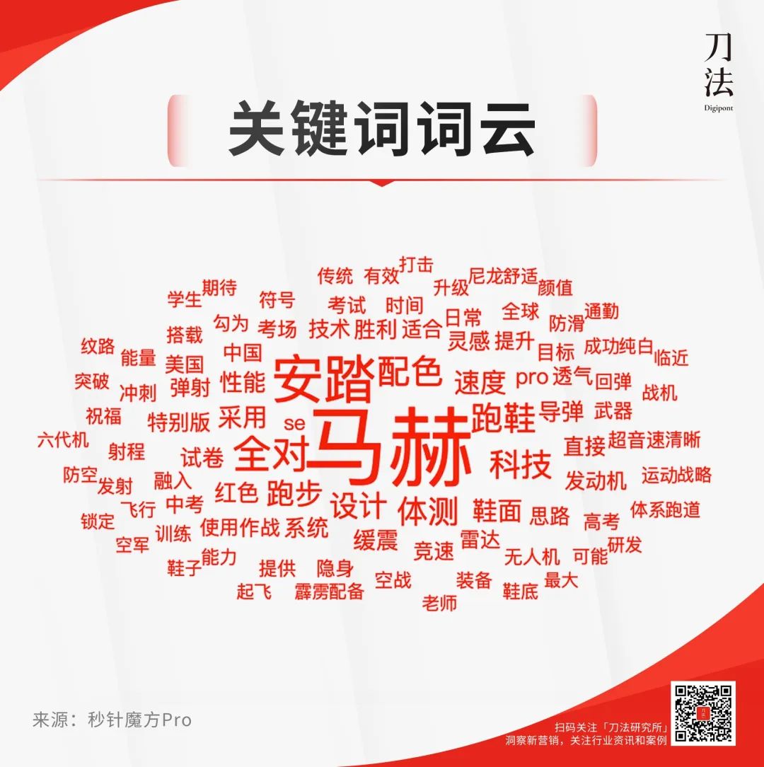 品牌，消费趋势，618