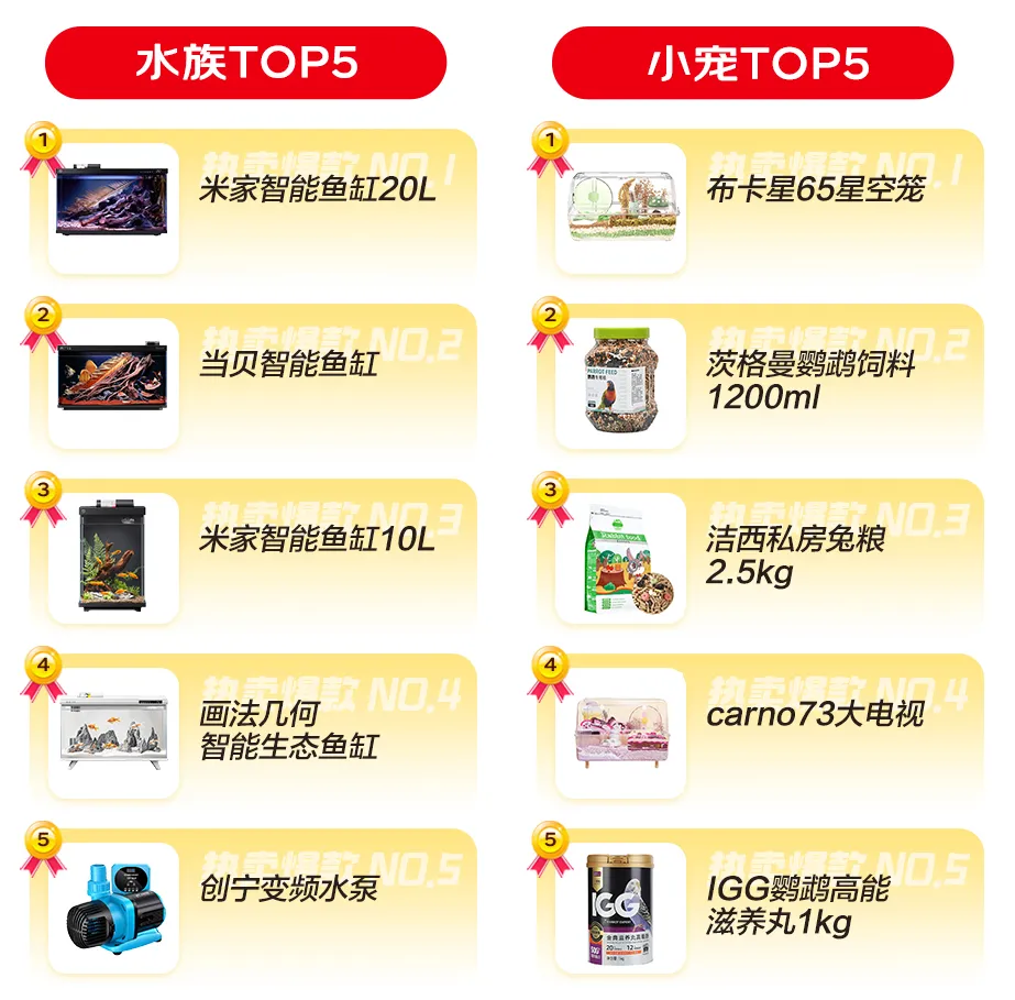 品牌，消费趋势，618