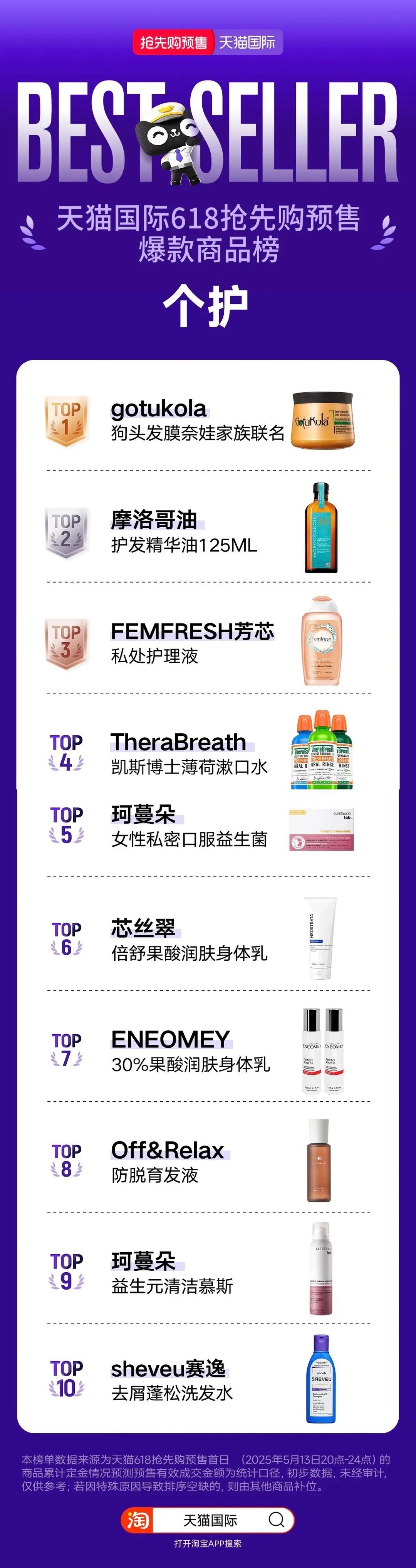 静悄悄的618，5大消费新趋势