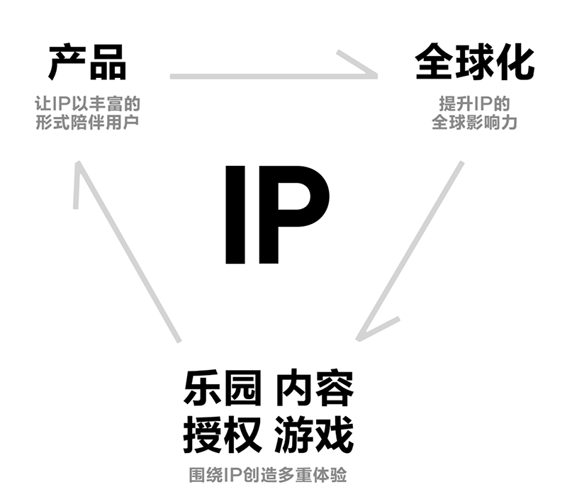 对话泡泡玛特王宁：“快乐”会是一个更大的市场