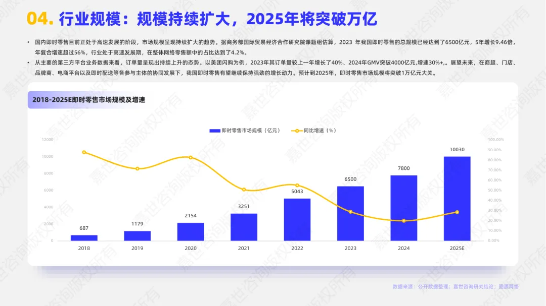 月度营销洞察：一种活人感的商战