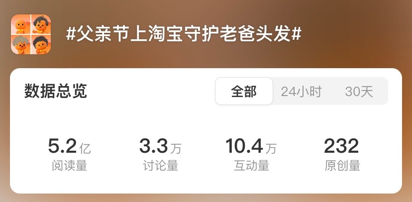 “秃”然破圈！淘宝父亲节营销做对了什么？