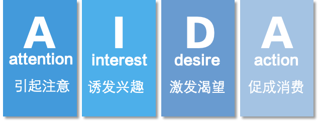 广告，方法论