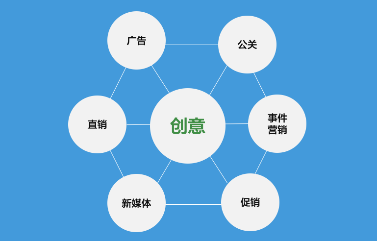 一部广告史，12个方法论