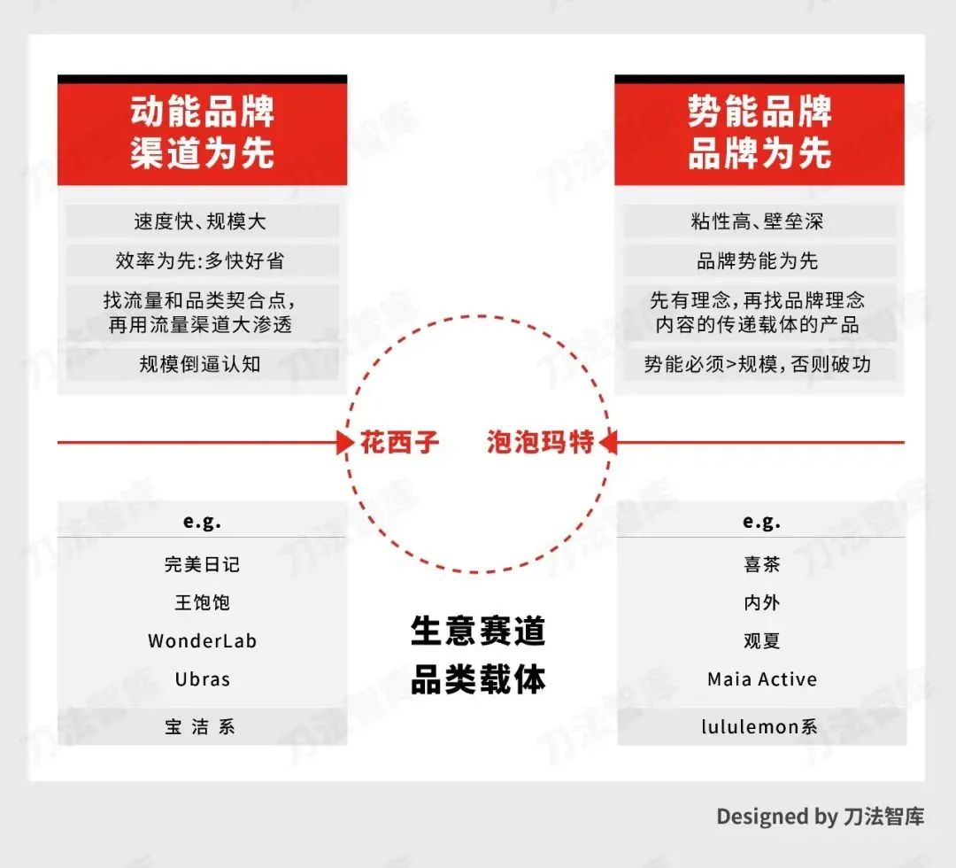 宝洁失速的背后：加剧分化的时代，大品牌服务不了所有人