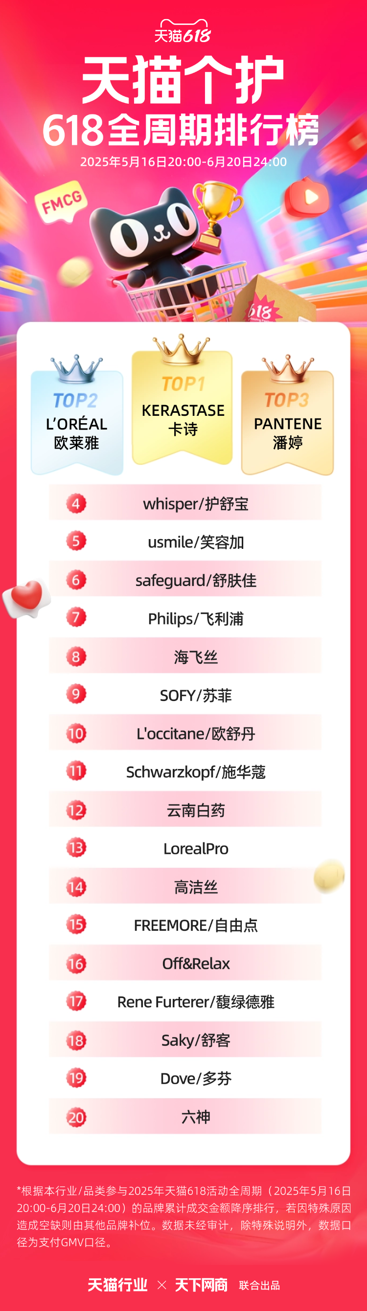 天猫618全周期榜单来了！
