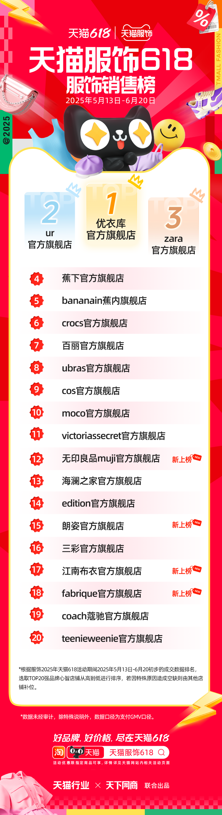 天猫618全周期榜单来了！