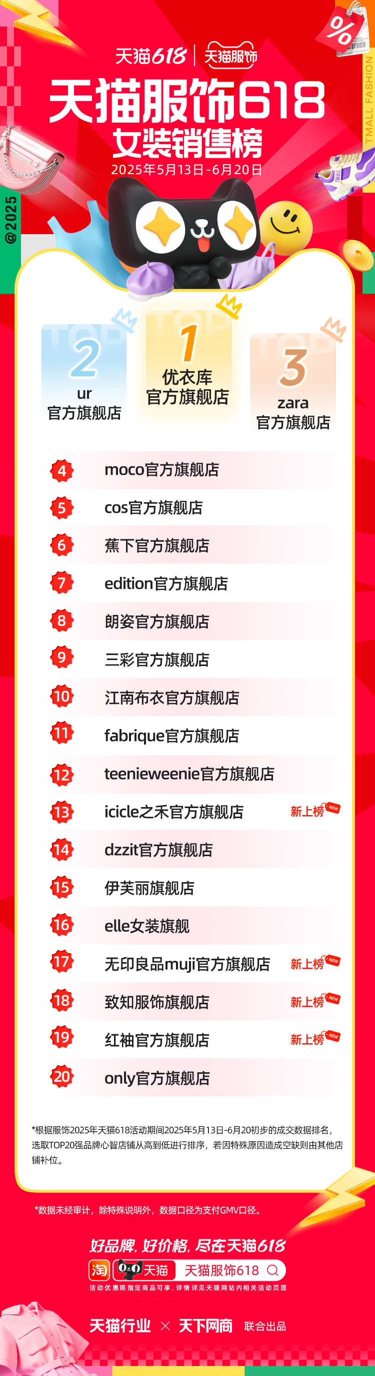 天猫618全周期榜单来了！
