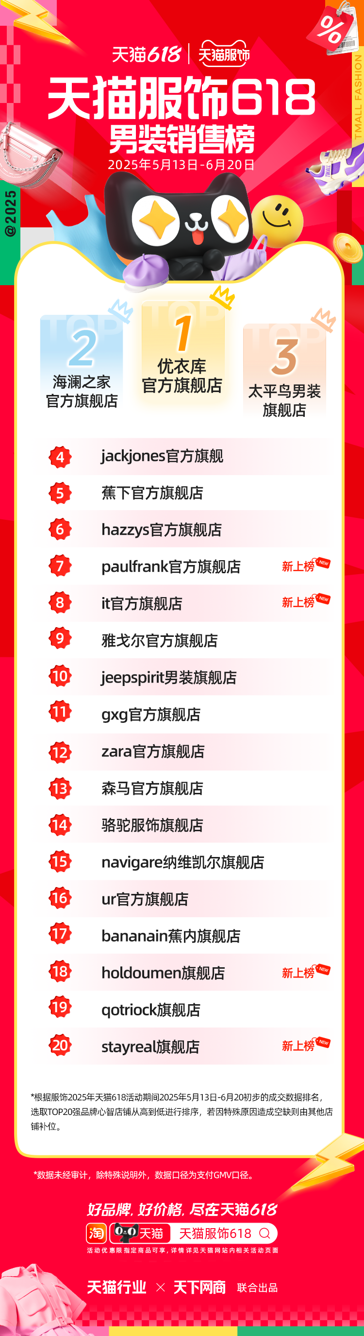 天猫618全周期榜单来了！