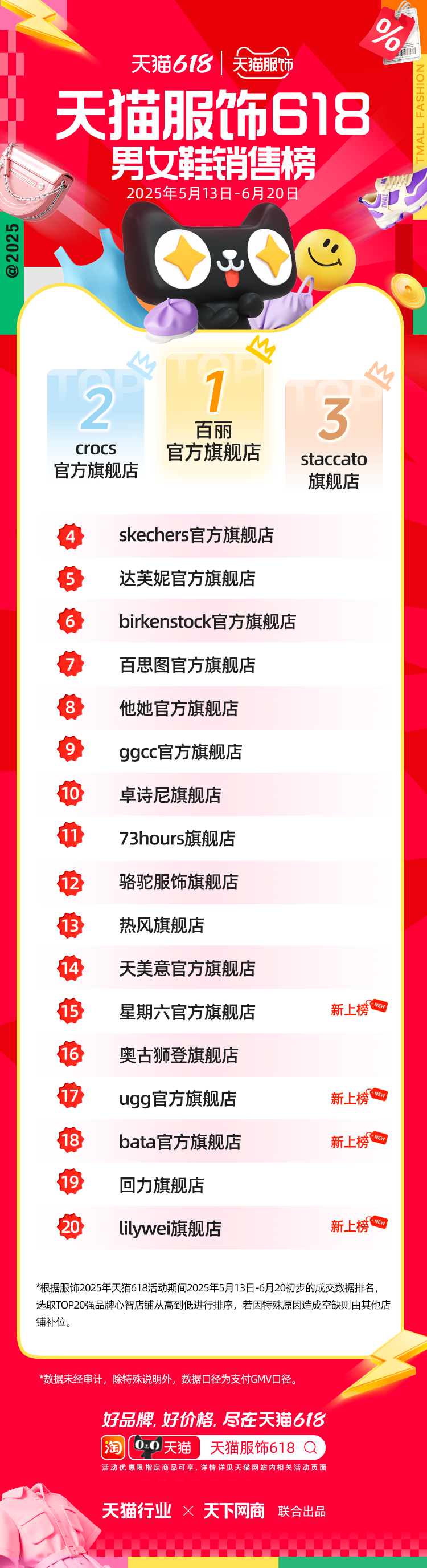 天猫618全周期榜单来了！