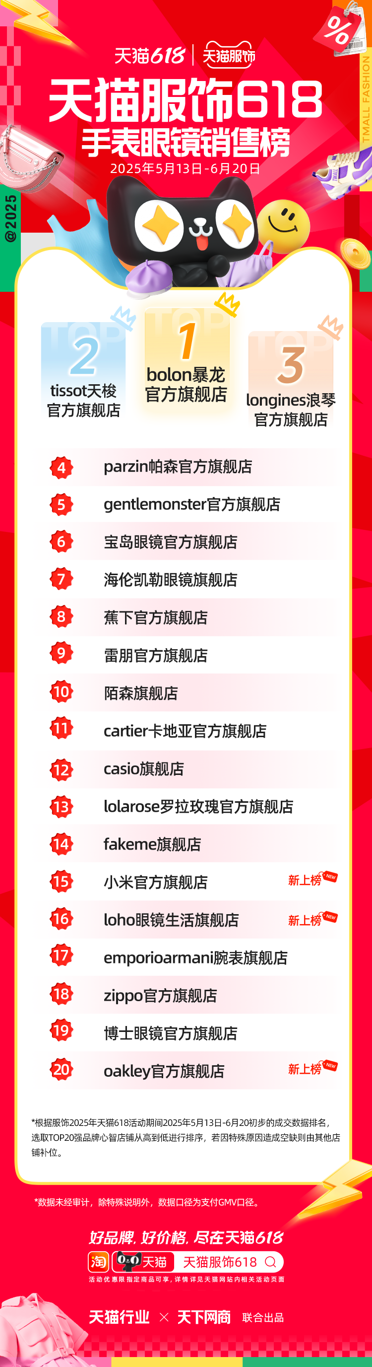 天猫618全周期榜单来了！