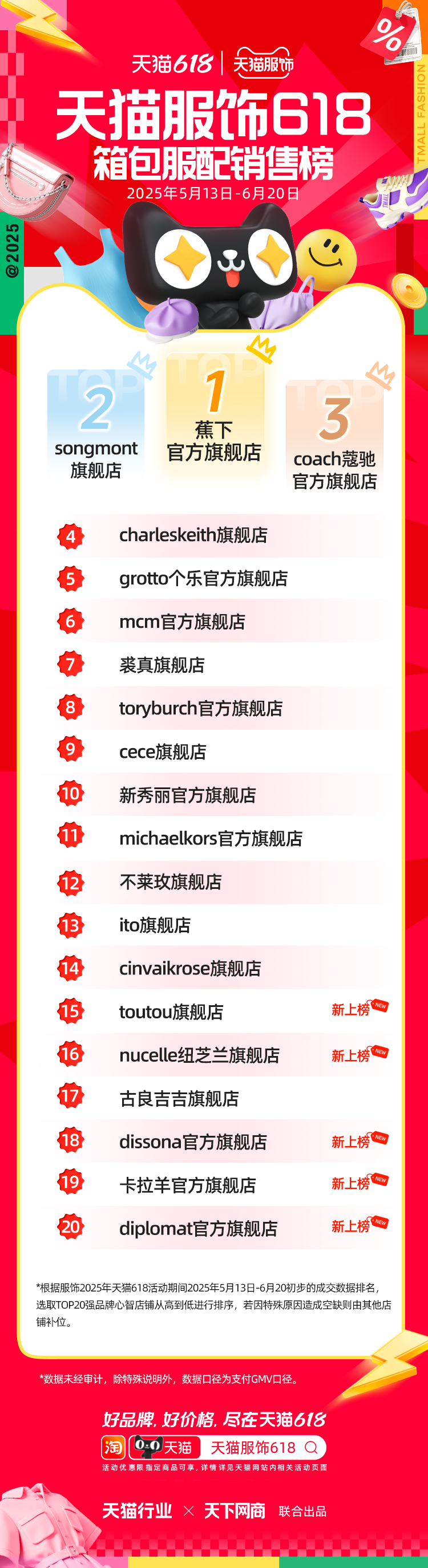 天猫618全周期榜单来了！