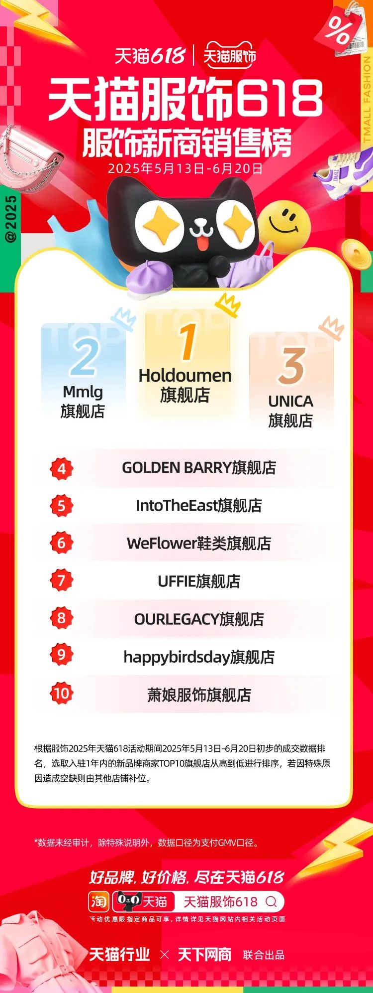 天猫618全周期榜单来了！