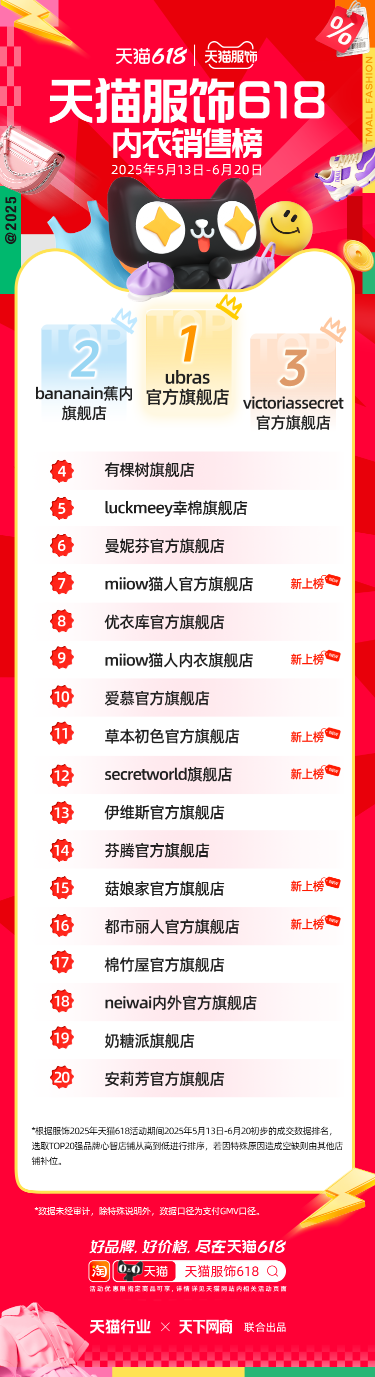 天猫618全周期榜单来了！