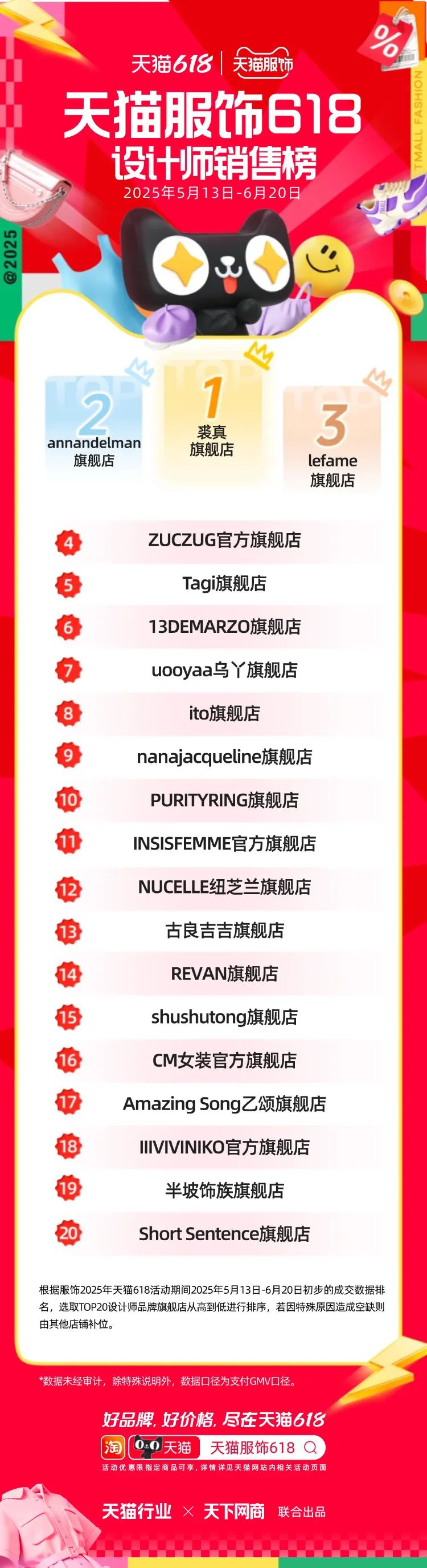 天猫618全周期榜单来了！
