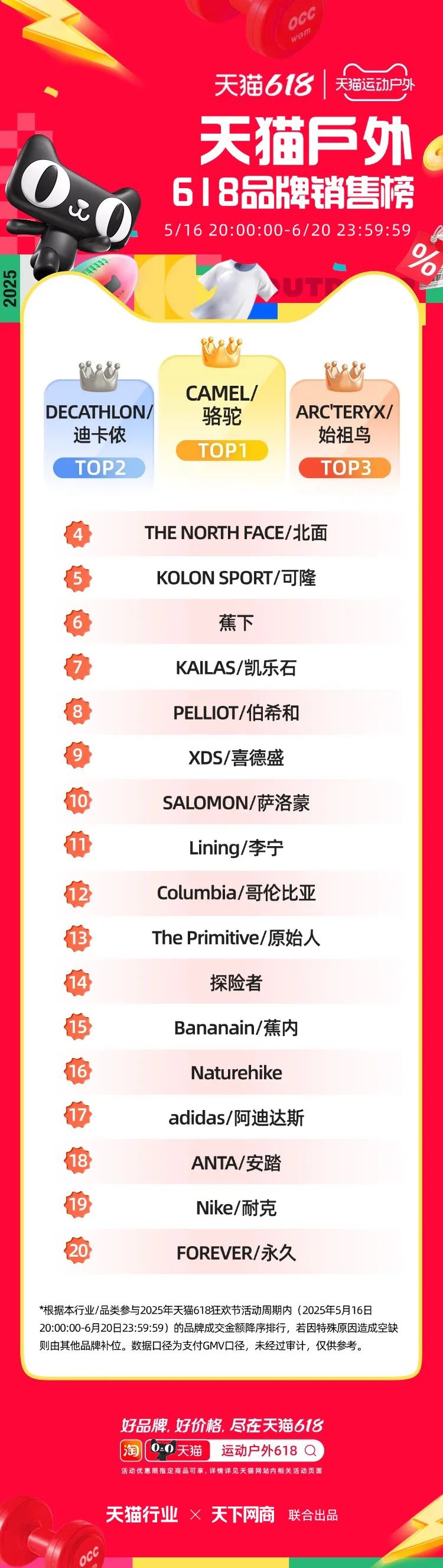 天猫618全周期榜单来了！