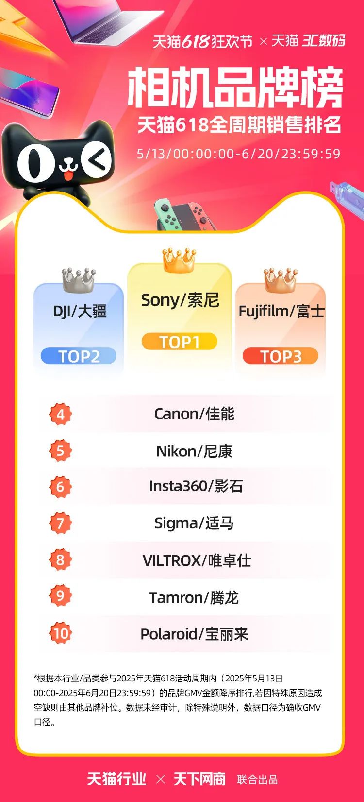 天猫618全周期榜单来了！