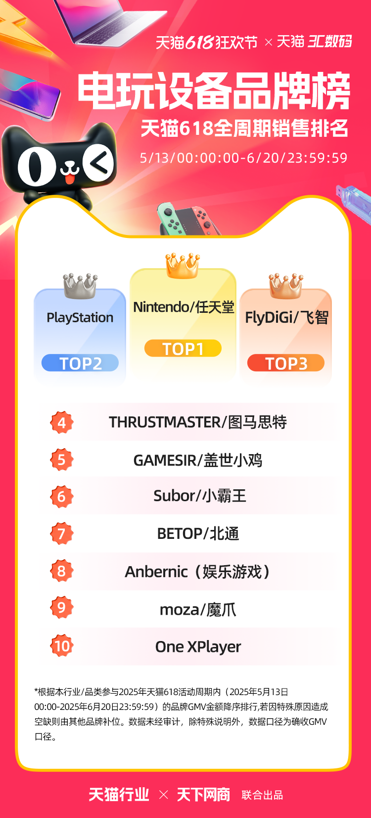 天猫618全周期榜单来了！
