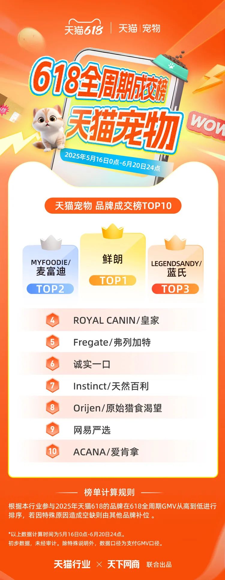 天猫618全周期榜单来了！